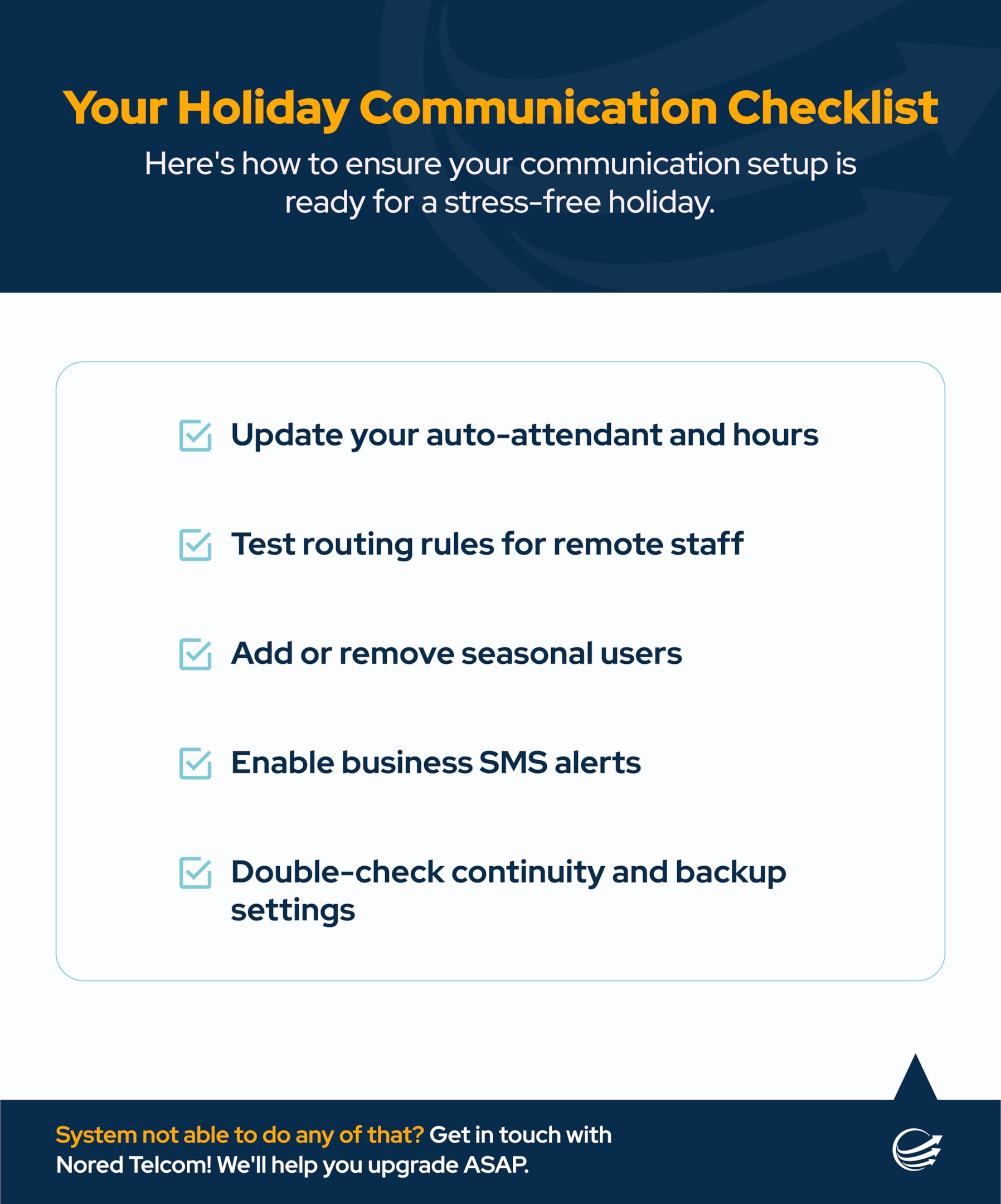 Holiday communication checklist with five items: update auto-attendant and hours, test routing rules, manage seasonal users, enable SMS alerts, and verify continuity and backup settings. Includes a note to contact Nored Telcom for system upgrades.