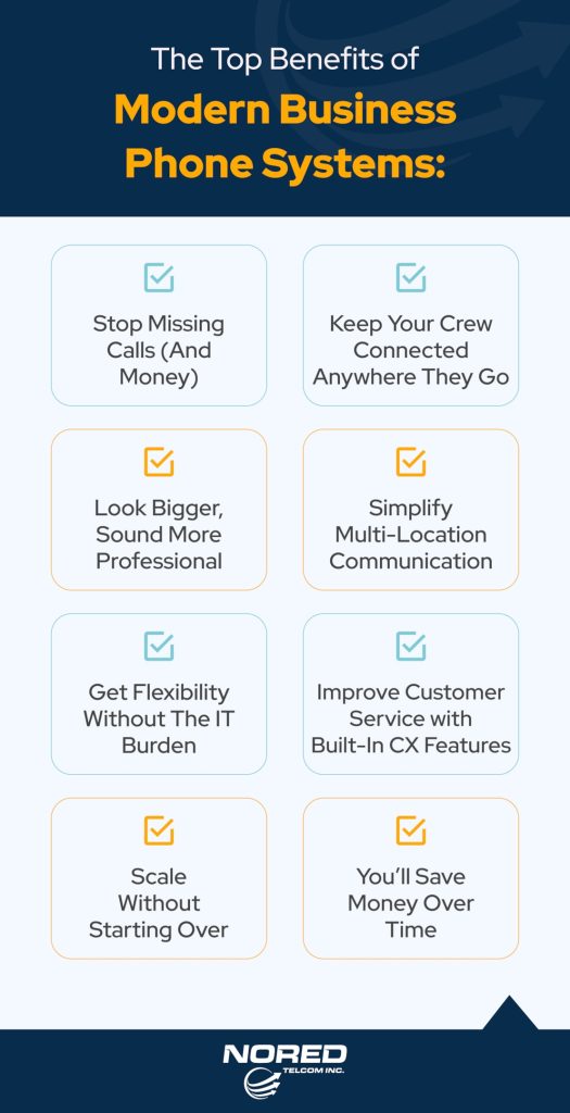 Graphic listing key Benefits of business phone systems including fewer missed calls, remote connectivity, scalability, cost savings, and improved customer service.