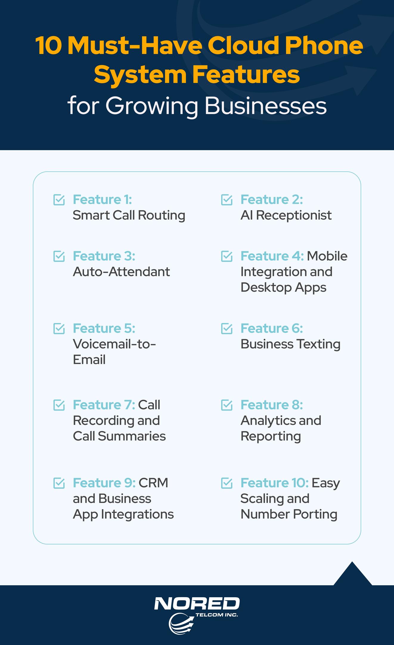 Nored Telcom Inc. infographic titled 10 Must-Have Cloud Phone System Features for Growing Businesses, highlighting AI Receptionist, Smart Call Routing, Auto-Attendant, and CRM integrations
